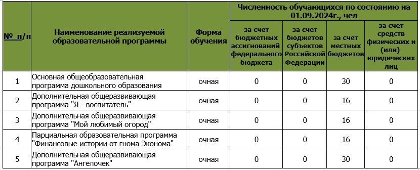 Таб. 2.png